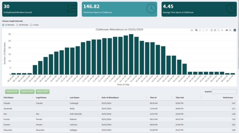 How to Use the New Flourish Attendance Report – Flourish
