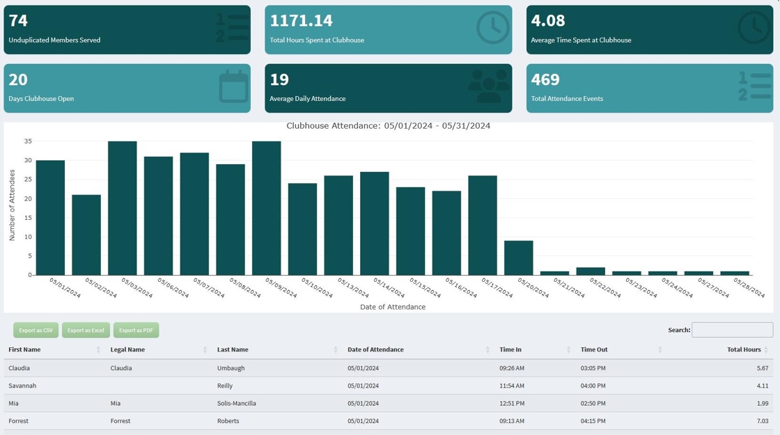 How to Use the New Flourish Attendance Report – Flourish